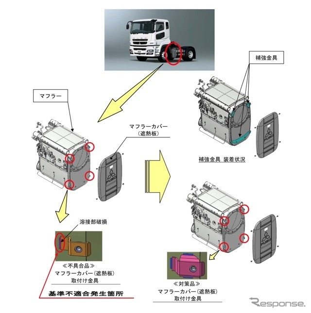 三菱ふそうの大型トラクタ、マフラーカバーが脱落するおそれ