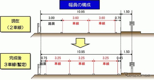東名 音羽蒲郡IC～豊田JCTを3車線化へ