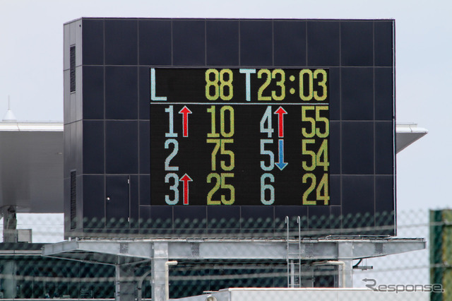 【Today'sオートガール】鈴鹿4時間耐久ロードレース