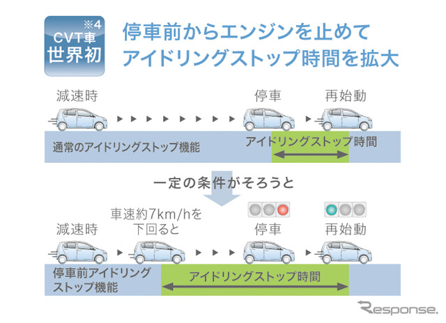 ダイハツ・ミライース