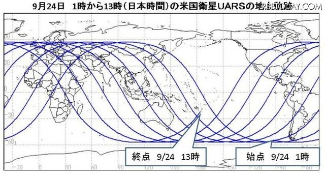 米国衛星UARSの再突入予測期間の地上軌跡