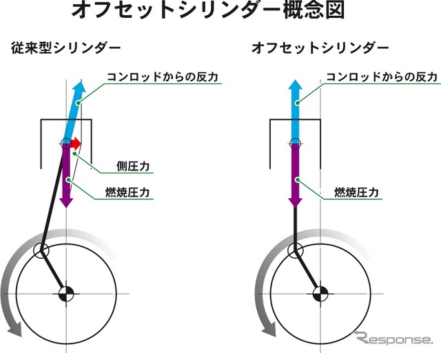 ホンダが開発したスクーター用新型エンジンの概要