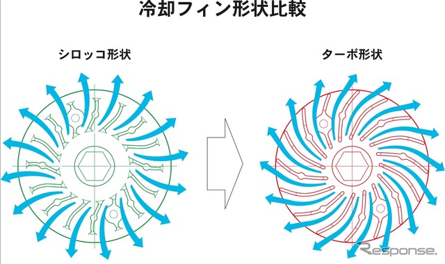 ホンダが開発したスクーター用新型エンジンの概要