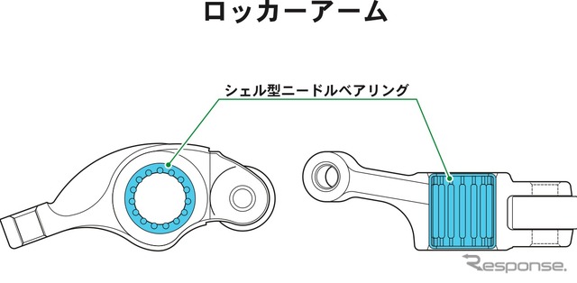 ホンダが開発したスクーター用新型エンジンの概要