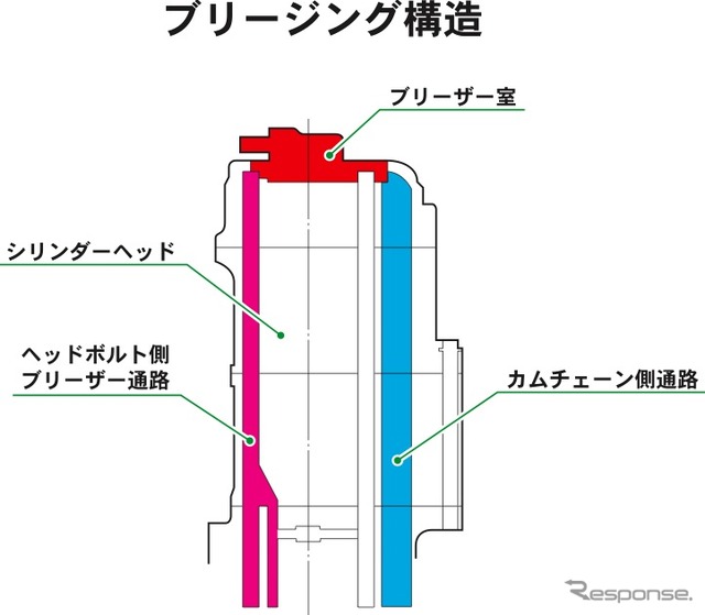 ホンダが開発したスクーター用新型エンジンの概要