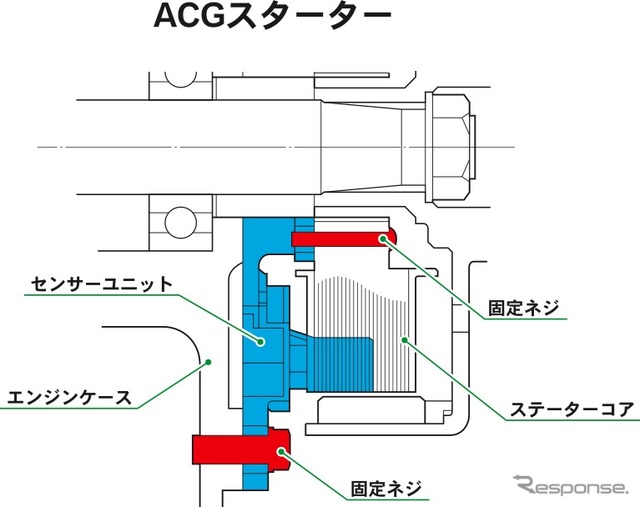 ホンダが開発したスクーター用新型エンジンの概要