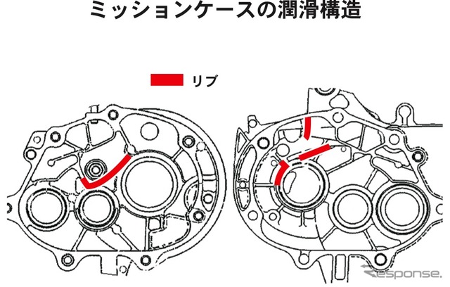 ホンダが開発したスクーター用新型エンジンの概要