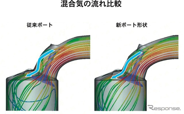 ホンダが開発したスクーター用新型エンジンの概要