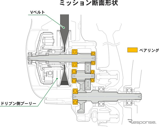 ホンダが開発したスクーター用新型エンジンの概要