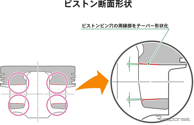 ホンダが開発したスクーター用新型エンジンの概要