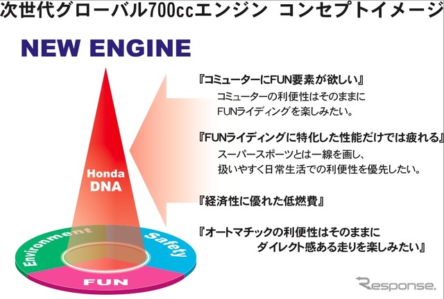 ホンダの二輪車用新型エンジン