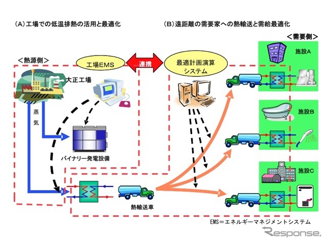 プロジェクト全体イメージ