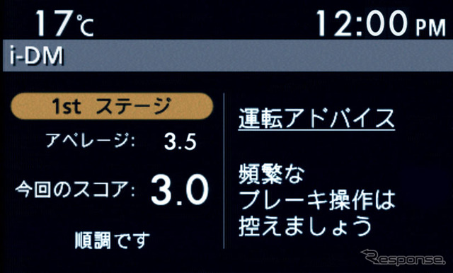 アクセラ i-DM
