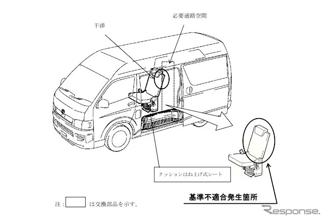 トヨタ ハイエース などの車いす仕様、通路がせまい