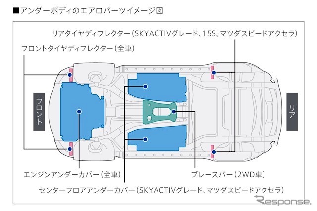 マツダ・アクセラ改良新型