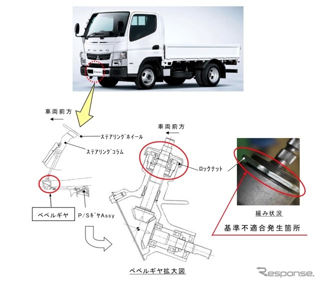 改善箇所説明図