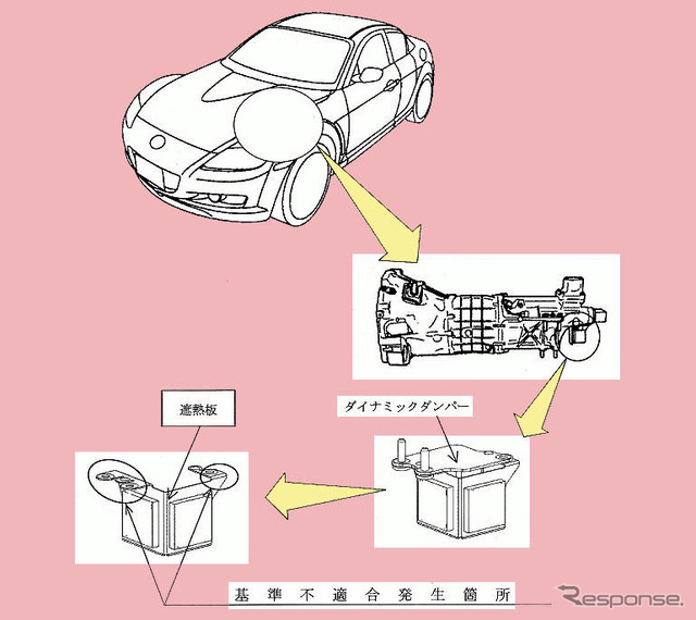 【リコール】マツダ『RX-8』の鍛造サスなどに不具合