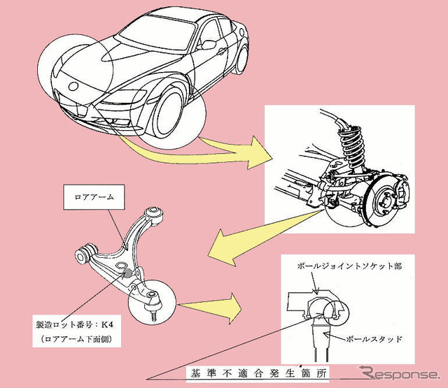 【リコール】マツダ『RX-8』の鍛造サスなどに不具合