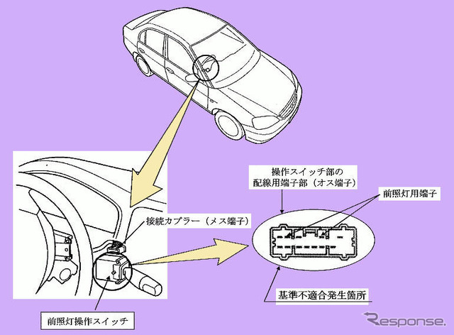 【リコール】米国ホンダも『シビックGX』を届け出