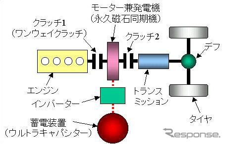日野、シリーズ・パラレル式ハイブリッド車を開発へ