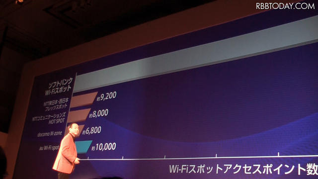 他社との比較で自信を見せる孫社長