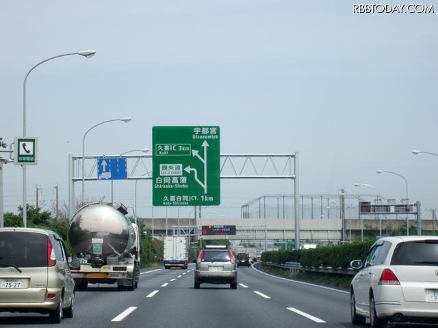 高速道路は無料化や割引適応などにより平均交通量は7.6%増加した。