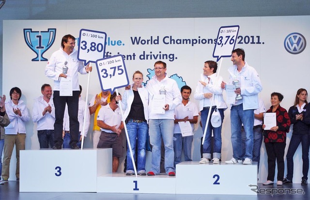 VW Think Blue. World Championship
