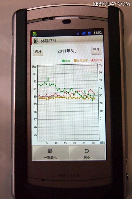 グラフ表示も可能