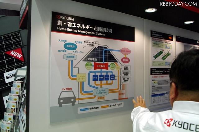 同社ブースにはスマートハウスソリューションも展示された