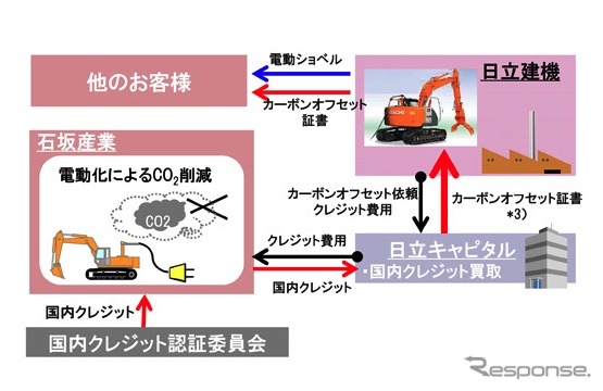 国内クレジット活用スキーム