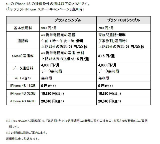 KDDI、iPhone4Sの詳細発表―16GBモデルは実質0円、予約は7日16時から プランの詳細