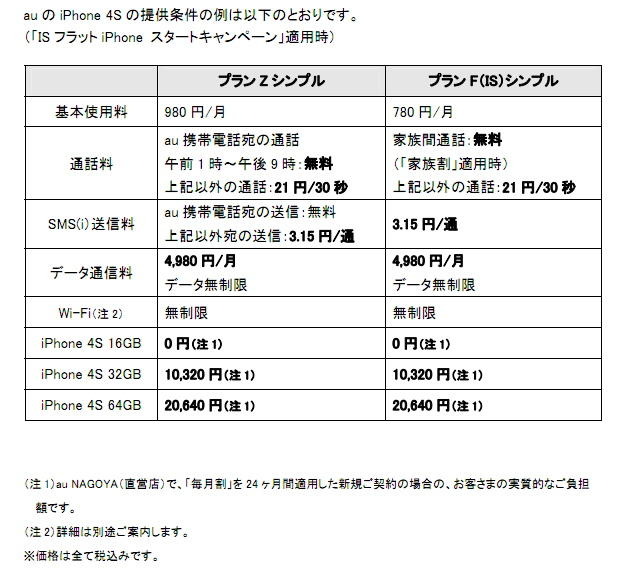 KDDI、iPhone4Sの詳細発表―16GBモデルは実質0円、予約は7日16時から  プランの詳細