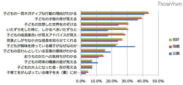 どんなめがねがあったらほしいか