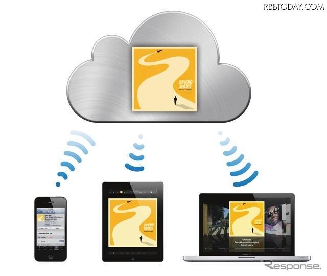 iCloud