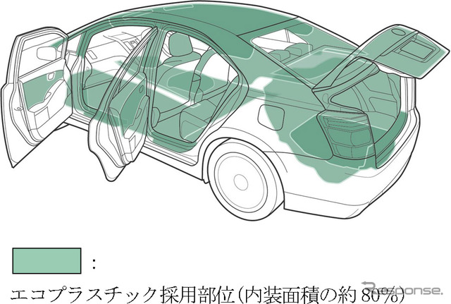 新エコプラスチック