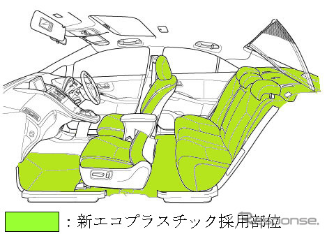 新エコプラスチック