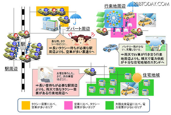 本技術により探索できるエリアと見込まれる利用例