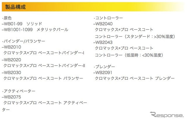 デュポン クロマックスプロ ベースコートシステムの概要