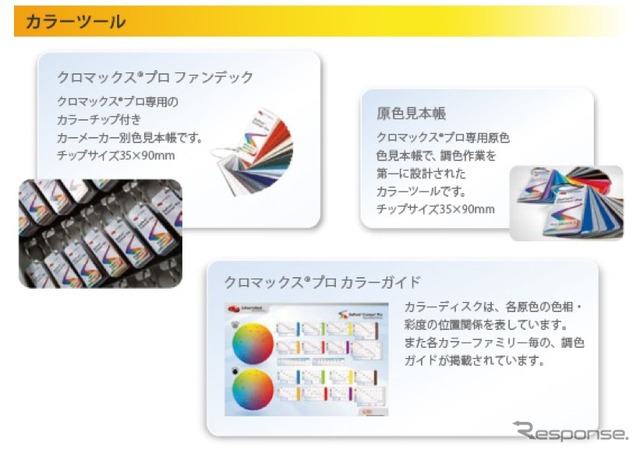 デュポン クロマックスプロ ベースコートシステムの概要