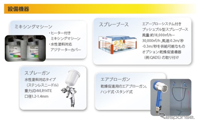 デュポン クロマックスプロ ベースコートシステムの概要