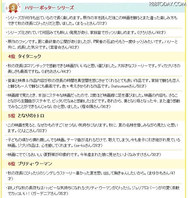 ベスト10の映画と感想