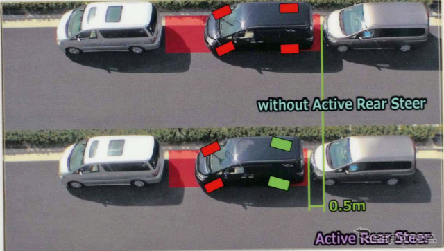 自動駐車運転支援として後輪操舵の4WSを組み合わせ、狭い駐車スペースでの効果を発揮