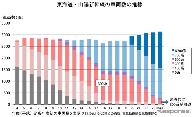 JR東海資料