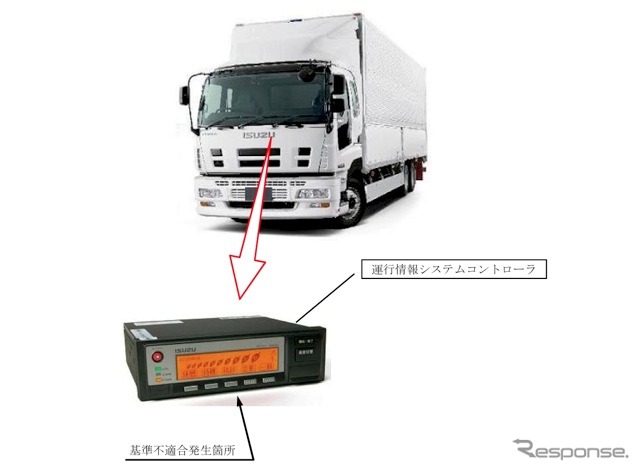 いすゞのみまもりくん、車速が記録できない 複数の作業が重なると…