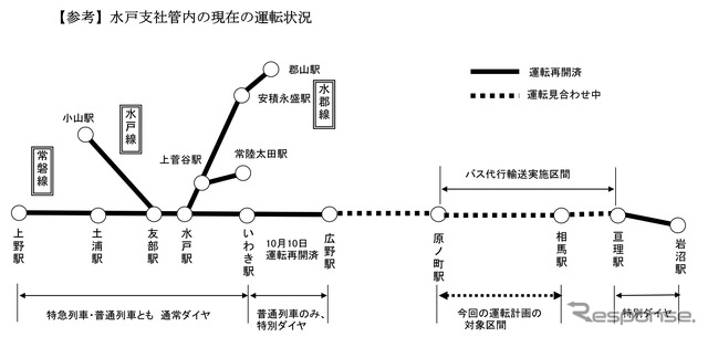 JR東日本水戸支社資料