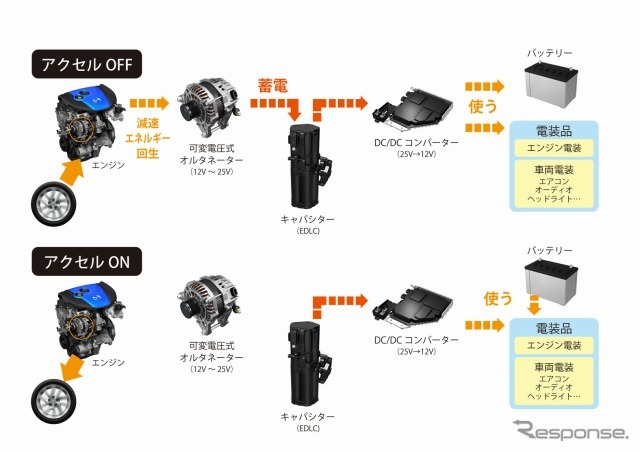 マツダ 新世代中型セダンのコンセプトモデル、雄(TAKERI)