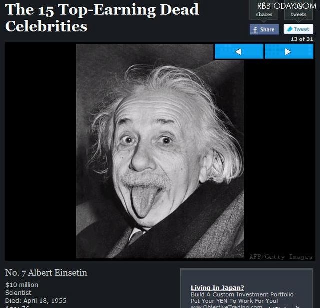 なんと物理学者のアインシュタインも7位にランクイン