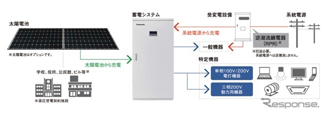 構成イメージ