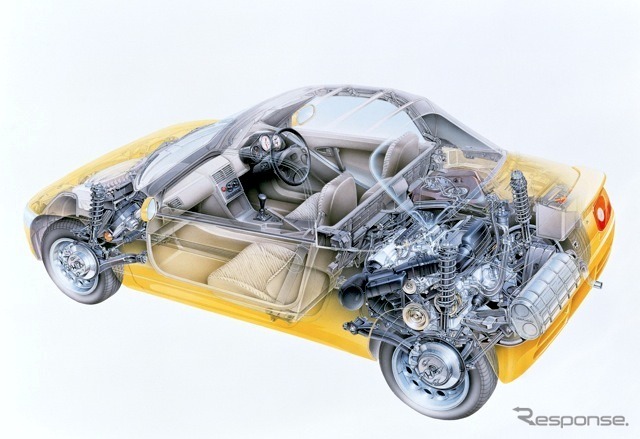 ホンダ・ビート(1991年)