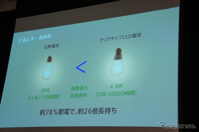 東京ミッドタウンにおいて開催された「グッドデザインプレゼンテーション・グランドステージ2011」